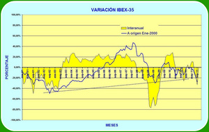 La crisis y los tipos de interés